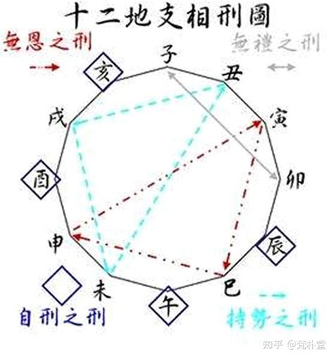 寅戌|八字十二地支详解——寅